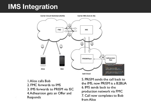 Fmc Ad Integration Fmc Ad Integration