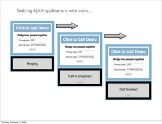 Adhearsion Overview February 2009