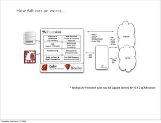 Adhearsion Overview February 2009