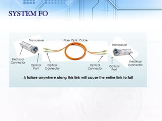 Comprehensive Overview of Fiber Optic Cable Technology and Applications ...