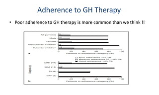 Adherence in growth hormone therapy & approach to improve it!! | PDF