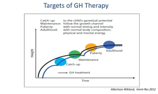 Adherence in growth hormone therapy & approach to improve it!! | PDF