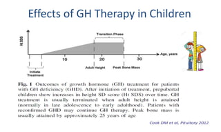 Adherence in growth hormone therapy & approach to improve it!! | PDF