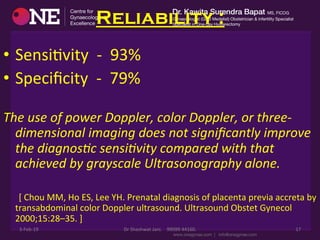 Reliability :
•  SensiDvity	
  	
  -­‐	
  	
  93%	
  
•  Speciﬁcity	
  	
  -­‐	
  	
  79%	
  
	
  
The	
  use	
  of	
  power	
  Doppler,	
  color	
  Doppler,	
  or	
  three-­‐
dimensional	
  imaging	
  does	
  not	
  signiﬁcantly	
  improve	
  
the	
  diagnos%c	
  sensi%vity	
  compared	
  with	
  that	
  
achieved	
  by	
  grayscale	
  Ultrasonography	
  alone.	
  	
  
	
  
	
  	
  	
  	
  	
  	
  	
  [	
  Chou	
  MM,	
  Ho	
  ES,	
  Lee	
  YH.	
  Prenatal	
  diagnosis	
  of	
  placenta	
  previa	
  accreta	
  by	
  
transabdominal	
  color	
  Doppler	
  ultrasound.	
  Ultrasound	
  Obstet	
  Gynecol	
  
2000;15:28–35.	
  ]	
  
	
  
3-­‐Feb-­‐19	
   Dr	
  Shashwat	
  Jani.	
  	
  	
  	
  99099	
  44160.	
   17	
  
 