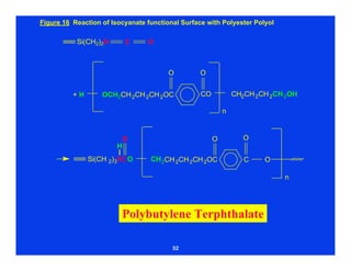 32
C O
Polybutylene Terphthalate
+ H OCH2CH2CH2CH2OC CO CH2CH2CH2CH2OH
Si(CH2)2N C O
O O
OO
Si(CH 2)3NCO CH2CH2CH2CH2OC
O
n
n
H
Figure 16 Reaction of Isocyanate functional Surface with Polyester Polyol
 