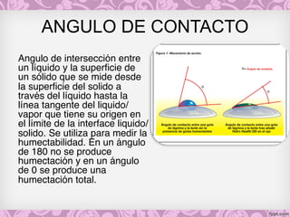 ANGULO DE CONTACTO
Angulo de intersección entre
un líquido y la superficie de
un sólido que se mide desde
la superficie del solido a
través del líquido hasta la
línea tangente del liquido/
vapor que tiene su origen en
el límite de la interface liquido/
solido. Se utiliza para medir la
humectabilidad. En un ángulo
de 180 no se produce
humectación y en un ángulo
de 0 se produce una
humectación total.
 