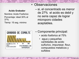 Acido Grabador
Nombre: Acido Fosforico
Porcentaje: ideal 30% al
37%
Tiemp: 15 seg. minimo
• Observaciones
– si, el concentrado es menor
de 27% el acido es debil y
no seria capaz de lograr
microporo cidades
aceptables.
– Componente principal:
• acido fosforico al 75%
• agua y pequeñas
cantidades de acido
sulfurico, impuresar, flour,
compuestos metalicos y
sulfatos
 