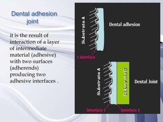 Dental adhesion
joint
it is the result of
interaction of a layer
of intermediate
material (adhesive)
with two surfaces
(adherends)
producing two
adhesive interfaces .
 