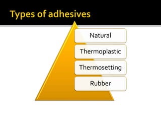 Natural
Thermoplastic
Thermosetting
Rubber
 