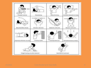 1/13/2021 Frozen Shoulder by Dr. Shazia Khalfe 47
 