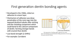 Smearing Adhesion Example Adhesive dentistry in preclinical dentistry | PPTX