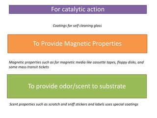 For catalytic action
To Provide Magnetic Properties
To provide odor/scent to substrate
Coatings for self cleaning glass
Magnetic properties such as for magnetic media like cassette tapes, floppy disks, and
some mass transit tickets
Scent properties such as scratch and sniff stickers and labels uses special coatings
 