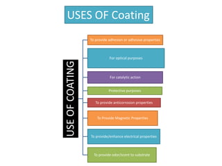 USES OF Coating
USEOFCOATING
To provide adhesion or adhesive properties
For optical purposes
For catalytic action
Protective purposes
To provide anticorrosion properties
To Provide Magnetic Properties
To provide/enhance electrical properties
To provide odor/scent to substrate
 