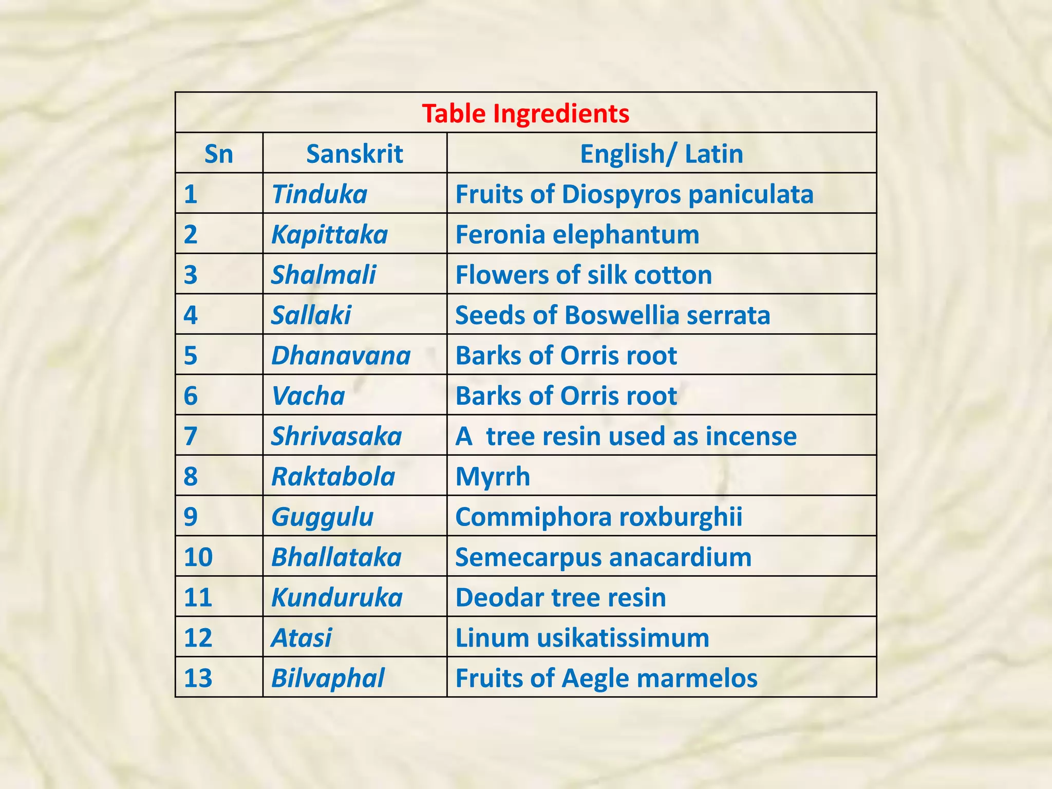 Adhesives and mortars in ancient india | PPTX