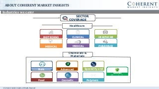 © Coherent market Insights. All Rights Reserved
ABOUT COHERENT MARKET INSIGHTS
Industries we cater
SECTOR
COVERAGE
BIOTECHNO
LOGY
CLINICAL
DIAGNOSTIC
HEALTHCAR
E IT
PHARMACE
UTICAL
MEDICAL
IMAGING
MEDICAL
DEVICES
Chemicals &
Materials
Healthcare
Bulk
Chemicals
Advanced
Materials
Speciality and
Fine Chemicals
Polymers
& Resins
Cosmetic
Ingredients
Food
Ingredients
Green
Chemicals
 