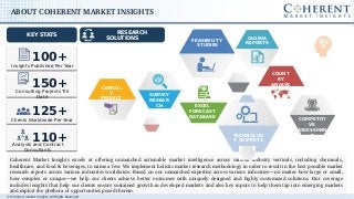 © Coherent market Insights. All Rights Reserved
Coherent  Market  Insights  excels  at  offering  unmatched  actionable  market  intelligence  across  various  industry  verticals,  including  chemicals, 
healthcare, and food & beverages, to name a few. We implement holistic market research methodology in order to result in the best possible market 
research reports across various industries worldwide. Based on our unmatched expertise across various industries—no matter how large or small, 
how  complex  or  unique—we  help  our  clients  achieve  better  outcomes  with  uniquely  designed  and  highly  customized  solutions.  Our  coverage 
includes insights that help our clients ensure sustained growth in developed markets and also key inputs to help them tap into emerging markets 
and exploit the plethora of opportunities posed therein. 
RESEARCH
SOLUTIONS GLOBAL
REPORTS
FEASIBILITY
STUDIES
TECHNOLOG
Y SNIPPETS
EXCEL
FORECAST
DATABASE
COMPETITI
VE
ASSESSMEN
T
SURVEY
RESEAR
CH
CONSUL
T
PROJECT
S
COUNT
RY
ANALYS
IS
KEY STATS
Insights Published Per Year
Consulting Projects Till
Date
Clients Worldwide Per Year
Analysts and Contract
Consultants
100+
150+
125+
110+
ABOUT COHERENT MARKET INSIGHTS
 
