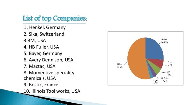 adhesives industry analysis how adhesive works