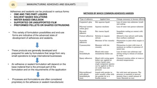 Adhesives and sealants can be produced in various forms:
• ONE AND TWO PART LIQUIDS
• SOLVENT BASED SOLUTIONS
• WATER BASED EMULSION
• SUPPORTED OR UNSUPPORTED FILM
• PREFORMED PELLETS OR SHAPED EXTRUSIONS
• This variety of formulation possibilities and end-use
forms are indicative of the advanced state of
development of adhesives and sealants.
• These products are generally developed and
prepared for sale by formulators that range from very
small operations to large international businesses
• An adhesive or sealant formulation will depend on the
base material that is the principal part of the
formulation and on the requirements of the application
• Processes and formulations are often considered
proprietary to the adhesive or sealant manufacturer.
METHODS BY WHICH COMMON ADHESIVES HARDEN
05
 