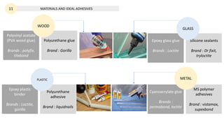 Polyurethane glue
Brand : Gorilla
Polyvinyl acetate
(PVA wood glue)
Brands : polyfix,
titebond
MATERIALS AND IDEAL ADHESIVES
11
WOOD
Silicone sealants
Brand : Dr fixit,
tryloctite
Epoxy glass glue
Brands : Loctite
GLASS
MS polymer
adhesives
Brand : vistamax,
supexbond
Cyanoacrylate glue
Brands :
permabond, loctite
METAL
Polyurethane
adhesive
Brand : liquidnails
Epoxy plastic
binder
Brands : Loctite,
gorilla
PLASTIC
 