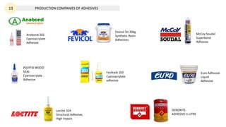 Anabond 202
Cyanoacrylate
Adhesive
POLYFIX WOOD
SEAL
Cyanoacrylate
Adhesive
Fevikwik 203
Cyanoacrylate
adhesive
DENDRITE-
ADHESIVE-1-LITRE
Loctite 324
Structural Adhesive,
High Impact
Fevicol SH 20kg
Synthetic Resin
Adhesives
Euro Adhesive
Liquid
Adhesive
McCoy Soudal
Superbond
Adhesive
PRODUCTION COMPANIES OF ADHESIVES
13
 