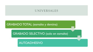 UNIVERSALES
GRABADOTOTAL (esmalte y dentina)
GRABADO SELECTIVO (solo en esmalte)
AUTOADHESIVO
 