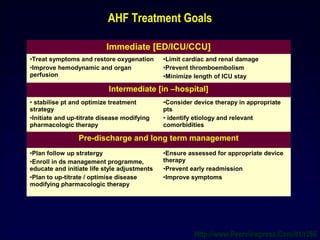AHF Treatment Goals
Immediate [ED/ICU/CCU]
•Treat symptoms and restore oxygenation
•Improve hemodynamic and organ
perfusion
•Limit cardiac and renal damage
•Prevent thromboembolism
•Minimize length of ICU stay
Intermediate [in –hospital]
• stabilise pt and optimize treatment
strategy
•Initiate and up-titrate disease modifying
pharmacologic therapy
•Consider device therapy in appropriate
pts
• identify etiology and relevant
comorbidities
Pre-discharge and long term management
•Plan follow up stratergy
•Enroll in ds management programme,
educate and initiate life style adjustments
•Plan to up-titrate / optimise disease
modifying pharmacologic therapy
•Ensure assessed for appropriate device
therapy
•Prevent early readmission
•Improve symptoms
Http://www.Peerviewpress.Com/01/r286
 