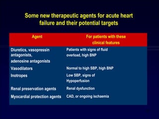 Some new therapeutic agents for acute heart
failure and their potential targets
Agent For patients with these
clinical features
Diuretics, vasopressin
antagonists,
adenosine antagonists
Patients with signs of fluid
overload, high BNP
Vasodilators Normal to high SBP, high BNP
Inotropes Low SBP, signs of
Hypoperfusion
Renal preservation agents Renal dysfunction
Myocardial protection agents CAD, or ongoing ischaemia
22
 