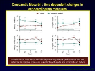 Omecamtiv Mecarbil : time dependent changes in
echocardiogram measures
Http://www.Peerviewpress.Com/01/r286
 