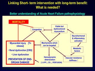 Linking Short- term intervention with long-term benefit:
What is needed?
Better understanding of Acute Heart Failure pathophysiology
MORTALITY
• Myocardial injury [Tn
release]
• Renal dysfunction [CRS]
• Liver dysfunction
PREVENTION OF END-
ORGAN DAMAGE
Congestion
Viable but
dysfunctional
myocardium
Neurohormonal
& inflammatory
activation
Mechanisms which
can be targeted
Metabolic
factors
Hemodynamic
deterioration
[↑LVFP,↓ CO, ↓ PERFUSION]
Vascular resistance
/stiffness ↑
ESC guidelines for the diagnosis and treatment of acute and chronic heart failure 2012 Reviewed by Ponikowski
 