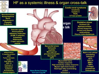 Neurohormones
Norepinephrine
Renin
Angiotensin II
Copeptin
Endothelin
Vascular system
Homocysteine
Adhesion molecules
(ICAM, P-selectin)
Endothelin
Adiponectin
C-type natriuretic
peptide
Inflammation
C-reactive protein
sST2
Tumor necrosis
factor
FAS (APO-1)
GDF-15
Pentraxin 3
Adipokines
Cytokines
Procalcitonin
Osteoprotegerin
Myocardial stress
Natriuretic
peptides
Mid-regional
pro-adrenomedullin
Neuregulin
sST2
Myocardial injury
Cardiac troponins
High sensitivity cardiac troponins
Myosin light-chain kinase 1
Heart-type fatty acid binding
protein
Pentraxin 3
Matrix and cellular
remodeling
Galectin-3
sST2
GDF-15
MMPs
TIMPs
Collagen
propeptides
Osteopontin
Cardio-renal syndrome
Creatinine
Cystatin C
NGAL
ß-Trace protein
Oxidative stress
Oxidized LDL
Myeloperoxidase
Urinary biopyrrins
Urinary and plasma
isoprostanes
Plasma malondialdehyde
HF as a systemic illness & organ cross-talk
9
Nature Review Cardiology
Vol.9 June 12 pg 349
And organ
cross talk
 