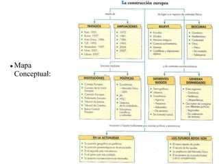  
Mapa 
Conceptual: 