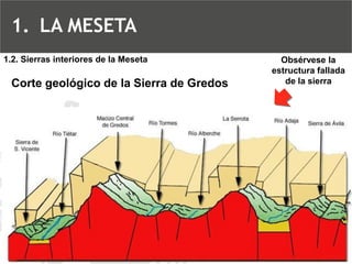 Corte geológico de la Sierra de Gredos1.2. Sierras interiores de la MesetaObsérvese la estructura fallada de la sierra 
1.LA MESETA  