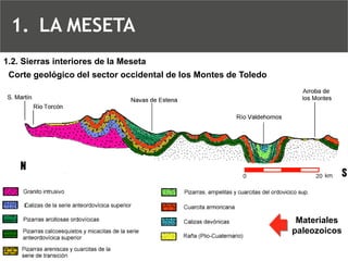 Corte geológico del sector occidental de los Montes de Toledo1.2. Sierras interiores de la Meseta 
Materiales paleozoicos 
1.LA MESETA  