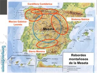 -Tema 1e. Grandes unidades morfoestructurales - 
Meseta 
Rebordes montañosos 
de la Meseta 
Macizo Galaico- Leonés 
Cordillera Cantábrica 
Sistema Ibérico 
Sierra Morena  