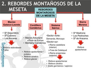 REBORDES MONTAÑOSOS DE LA MESETAMacizoGalaico-LeonésCordillera CantábricaSierra Morena 
•Macizo Asturiano 
Picos de Europa 
•Montaña Cantábrica 
•Sª Segundera 
•Sª Cabrera 
•Los Ancares 
•Relieve redondeado 
•Fallas 
•Sª Madrona 
•Los Pedroches 
•Sª de Aracena 
•Relieve apalachense / jurásico 
•Relieve cárstico 
•Relieve glaciarconconSistema Ibérico 
•Sector norte: Demanda, Moncayo 
•Sector sur: 
Rama castellana (interior) 
Fosa de Calatayud 
Rama aragonesa (exterior) con 
•Relieve apalachense 
•Relieve cárstico 
•Estilo germánico / sajónicoconRelieve apalachense2. REBORDES MONTAÑOSOS DE LA MESETA  