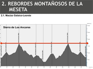 Sierra de Los Ancares2.1. Macizo Galaico-Leonés2. REBORDES MONTAÑOSOS DE LA MESETA  