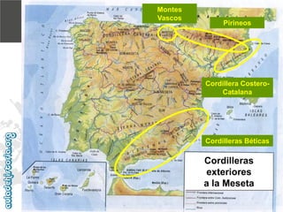 -Tema 1e. Grandes unidades morfoestructurales - 
Cordilleras exteriores 
a la Meseta 
Pirineos 
Montes Vascos 
Cordillera Costero- Catalana 
Cordilleras Béticas  