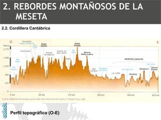 2.2. Cordillera CantábricaPerfil topográfico (O-E) 2. REBORDES MONTAÑOSOS DE LA MESETA  