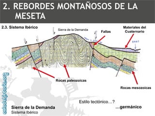 SierradelaDemandaSistemaIbérico2.3. Sistema IbéricoFallasRocas paleozoicasRocas mesozoicasMateriales del CuaternarioEstilotectónico…? …germánico2. REBORDES MONTAÑOSOS DE LA MESETA  
