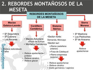 MacizoGalaico-LeonésCordillera CantábricaSierra Morena 
•Macizo Asturiano 
Picos de Europa 
•Montaña Cantábrica 
•Sª Segundera 
•Sª Cabrera 
•Los Ancares 
•Relieve redondeado 
•Fallas 
•Sª Madrona 
•Los Pedroches 
•Sª de Aracena 
•Relieve apalachense / jurásico 
•Relieve cárstico 
•Relieve glaciarconconSistema Ibérico 
•Sector norte: Demanda, Moncayo 
•Sector sur: 
Rama castellana (interior) 
Fosa de Calatayud 
Rama aragonesa (exterior) con 
•Relieve apalachense 
•Relieve cárstico 
•Estilo germánico / sajónicoconRelieve apalachenseREBORDES MONTAÑOSOS DE LA MESETA2. REBORDES MONTAÑOSOS DE LA MESETA  