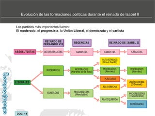 Evolución de las formaciones políticas durante el reinado de Isabel II
Los partidos más importantes fueron:
El moderado, el progresista, la Unión Liberal, el demócrata y el carlista

DOC. 14

 
