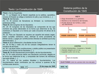 Texto: La Constitución de 1845
Título I. De los Españoles
Art. 11. La Religión de la Nación española es la católica, apostólica,
romana. El Estado se obliga a mantener el culto y sus ministros. […]
Título III. Del Senado.
Art. 14. El número de Senadores es ilimitado: su nombramiento
pertenece al Rey.
Título IV. Del Congreso de los Diputados.
Art. 20. El Congreso de los Diputados se compondrá de los que
nombren las juntas electorales en la forma que determine la ley. Se
nombrará un Diputado a lo menos por cada cincuenta mil almas de la
población.
Art, 22. Para ser Diputado se requiere ser español del estado seglar,
haber cumplido veinticinco años, disfrutar la renta procedente de
bienes raíces, o pagar por contribuciones directas la cantidad que la ley
electoral exija […]
Título V. De la celebración y facultades de las Cortes.
Art. 35. El Rey y cada uno de los cuerpos colegisladores tienen la
iniciativa de las leyes.
Art. 36. Las leyes sobre contribuciones y crédito público se presentarán
primero al Congreso de los Diputados. […]
Título XI. De las Diputaciones provinciales y de los Ayuntamientos.
Art. 72. En cada provincia habrá una Diputación provincial, elegida en
la forma que determine la ley, y compuesta del número de individuos
que esta señale. […]
Art. 73. Habrá en los pueblos Alcaldes y Ayuntamientos. Los
Ayuntamientos serán nombrados por los vecinos a quienes la ley
confiera este derecho.
23 de mayo de 1845
DOC. 17

Sistema político de la
Constitución de 1845

.

DOC. 18

 
