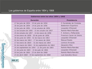 Los gobiernos de España entre 1854 y 1868

DOC. 27

 