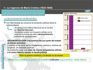 1.- La regencia de María Cristina (1833-1840)
Los gobiernos progresistas (1835-1837)
La desamortización de Mendizábal
Con Mendizábal se consumó la transición política hacia el
sistema liberal
-Se reorganizó la Milicia Nacional con el nombre
de «Guardia Nacional»
-Se planteó acabar con la guerra carlista con la
venta de los bienes del clero (desamortización)
previamente nacionalizados

DESAMORTIZACIÓN (nacionalización por parte del estado
de bienes privados)
Consistió en la venta de las propiedades rústicas y urbanas de
la Iglesia, en subastas públicas
Se pretendía crear una clase de nuevos propietarios adictos
a la causa liberal y sanear la deuda pública

Pero la guerra continuó y la deuda no se saneó
- Isturiz nuevo presidente de gobierno con ministros moderados (duque de Rivas, Alcalá Galiano)

 