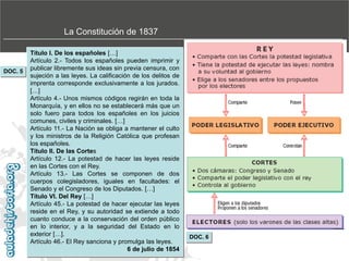 La Constitución de 1837

DOC. 5

Título I. De los españoles […]
Artículo 2.- Todos los españoles pueden imprimir y
publicar libremente sus ideas sin previa censura, con
sujeción a las leyes. La calificación de los delitos de
imprenta corresponde exclusivamente a los jurados.
[…]
Artículo 4.- Unos mismos códigos regirán en toda la
Monarquía, y en ellos no se establecerá más que un
solo fuero para todos los españoles en los juicios
comunes, civiles y criminales. […]
Artículo 11.- La Nación se obliga a mantener el culto
y los ministros de la Religión Católica que profesan
los españoles.
Título II. De las Cortes
Artículo 12.- La potestad de hacer las leyes reside
en las Cortes con el Rey.
Artículo 13.- Las Cortes se componen de dos
cuerpos colegisladores, iguales en facultades: el
Senado y el Congreso de los Diputados. […]
Título VI. Del Rey […]
Artículo 45.- La potestad de hacer ejecutar las leyes
reside en el Rey, y su autoridad se extiende a todo
cuanto conduce a la conservación del orden público
en lo interior, y a la seguridad del Estado en lo
exterior […].
Artículo 46.- El Rey sanciona y promulga las leyes.
6 de julio de 1854

DOC. 6

 