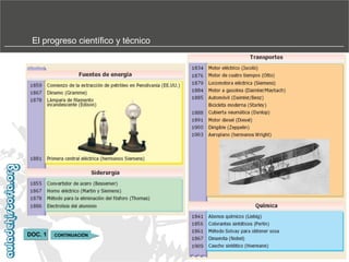 El progreso científico y técnico

DOC. 1

CONTINUACIÓN

 