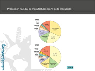 Producción mundial de manufacturas (en % de la producción)‫‏‬

DOC. 8

 