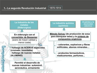 1.- La segunda Revolución Industrial

La industria de los
metales
(Siderurgico)
En siderurgia con el
convertidor de Bessemer
(acero de mayor calidad y
menor coste)
- hallazgo de ACEROS especiales
(cromado, inoxidable)
- hallazgo de nuevos metales
(ALUMINIO)‫‏‬
Permitió el desarrollo de
nuevas industrias: automóvil,
aeronáutica, armamento

1870-1914

La industria química
(químico)

El petróleo y la
electricidad
(eléctrico)

Método Solvay (de producción de sosa
para blanquear telas) y la síntesis de
compuestos orgánicos
- colorantes, explosivos y fibras
artificiales,‫‏‬abonos‫‏‬minerales…
- productos farmacéuticos,
medicamentos, perfumes...

 