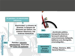 El petróleo y la electricidad
(eléctrico)
Electricidad: La dinamo de
Gramme, la lámpara de
filamento por Edison, los
motores eléctricos y las
turbinas hidráulicas

DOC. 4

Petróleo: industria
petroquímica, desarrollo
del motor de explosión

DOC. 3

Para múltiples
aplicaciones

Aparecieron
grandes
empresas y
sociedades

- alumbrado público,
transportes (tranvía y
ferrocarril eléctrico)
comunicaciones (telégrafo,
teléfono) ocio (fonógrafo,
cinematógrafo)…

-Philips, Siemens, AEG,
General Electric...

 