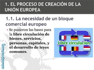 1. EL PROCESO DE CREACIÓN DE LA
UNIÓN EUROPEA
1.1. La necesidad de un bloque
comercial europeo
• Se pusieron las bases para
la libre circulación de
bienes, servicios,
personas, capitales, y
el desarrollo de leyes
comunes.

 